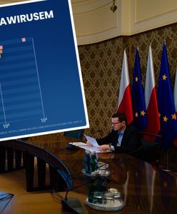 Rządowa grafika uznana za nieprawdziwą. O czym naprawdę pisali amerykańscy naukowcy