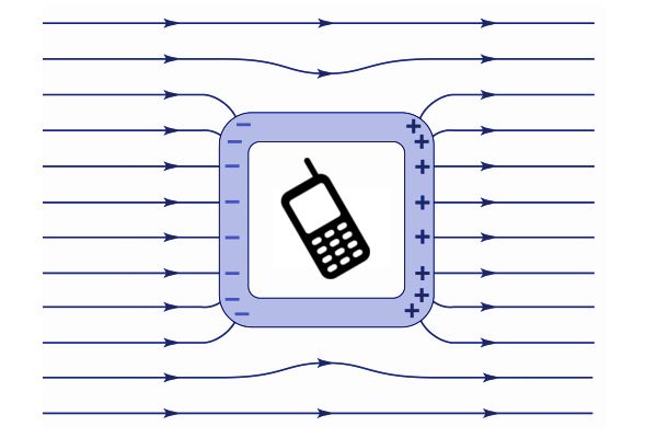 Klatka Faradaya zablokuje komunikację radiową. W tej roli sprawdzi się lodówka