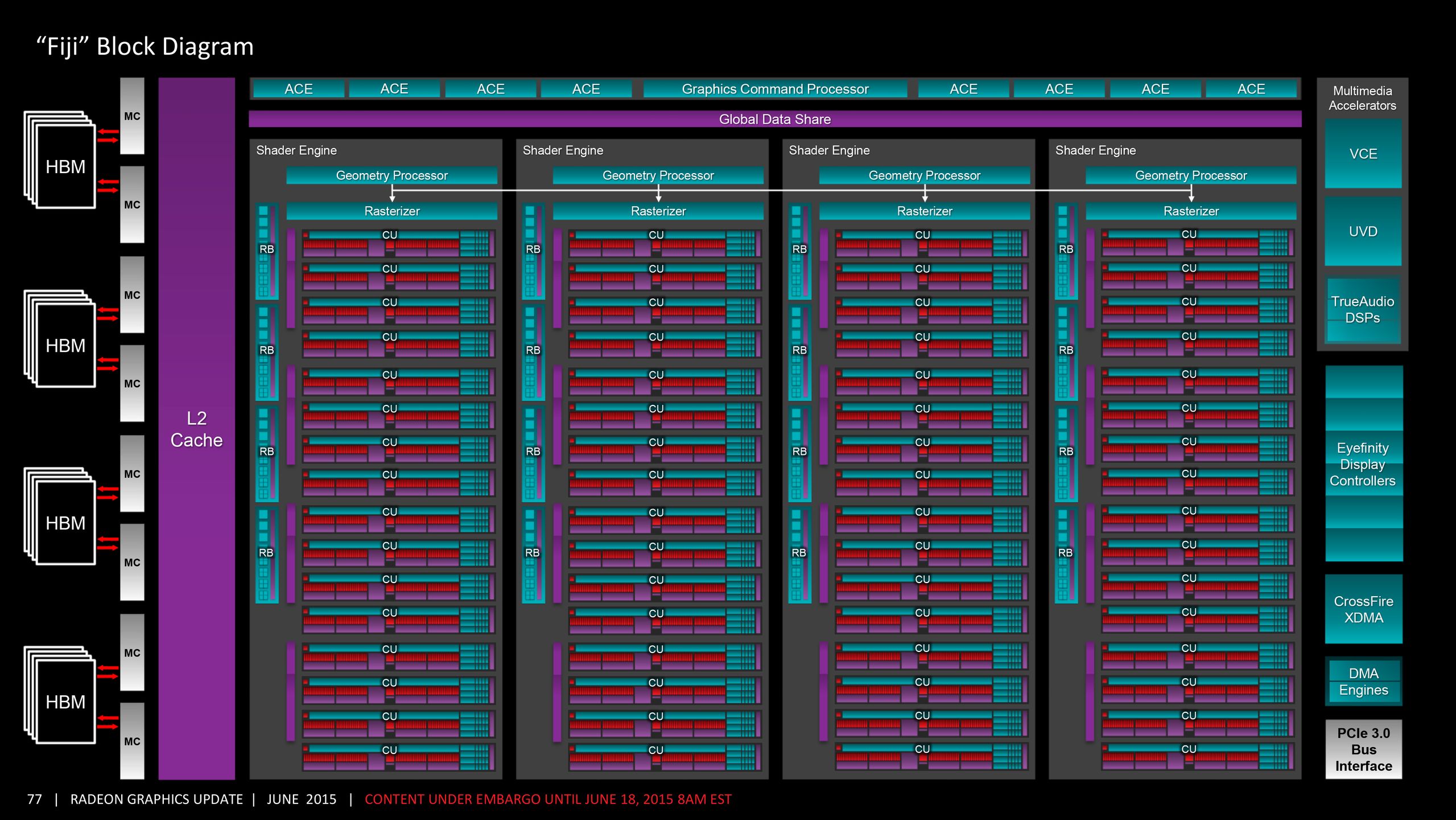 AMD Radeon R9 Fury X: test godnego kandydata do tytułu najmocniejszej karty graficznej 5