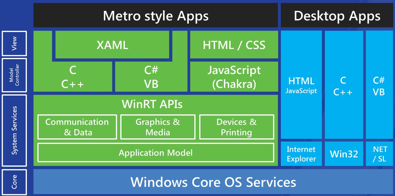 Gdy Windows był Uniksem, czyli dlaczego bash w Windows 10 to żadna nowość 