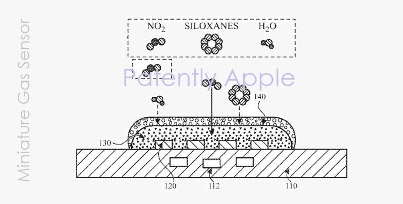 Jeden z rysunków nowego sensora, w tym przypadku w wersji do zegarka Apple Watch, źródło: Patently Apple.