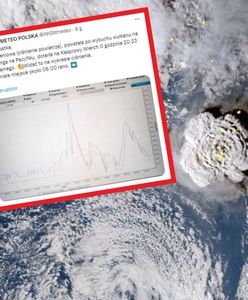 Wybuch wulkanu Tonga. Fala uderzeniowa dotarła do Polski