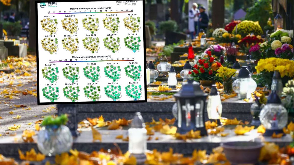 Prognoza pogoda na Wszystkich Świętych