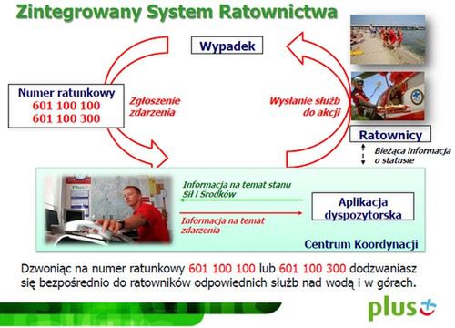 Plus po raz kolejny zadba o nasze bezpieczeństwo w wakacje 2