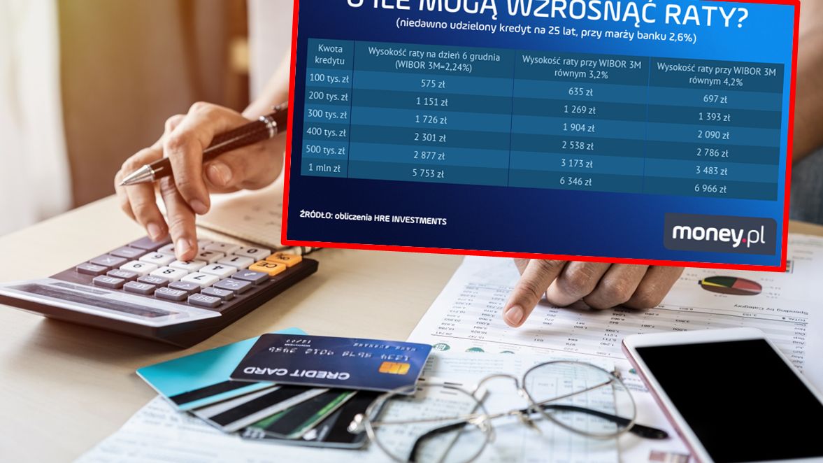 Raty kredytów wzrosną w 2022 roku. Sprawdź, jak bardzo