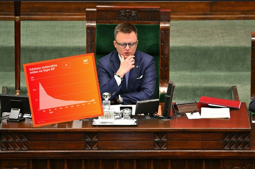 Dlaczego spadła oglądalność "sejmfliksa"?