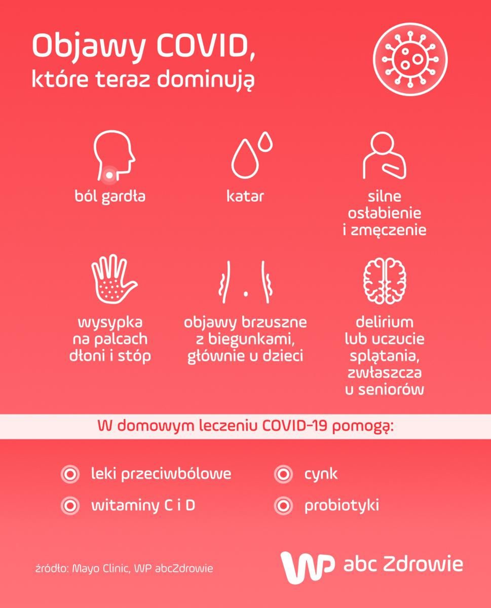 Tak teraz atakuje COVID-19