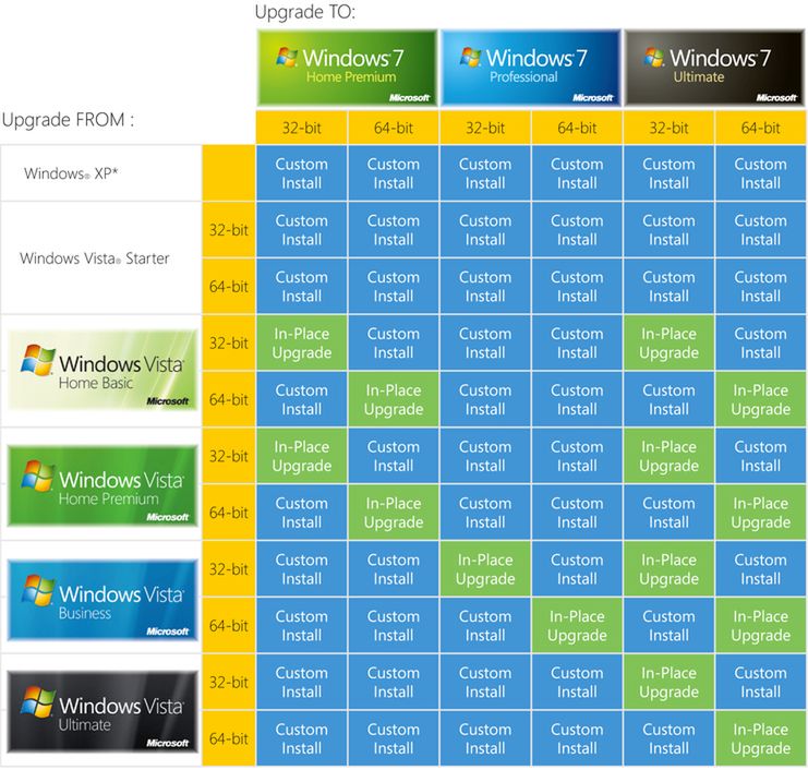Przygotuj swój komputer na Windows 7 3