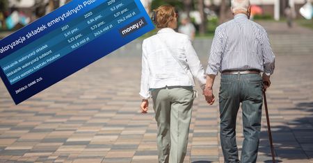ZUS zwaloryzował składki. Sprawdź, o ile zwiększy ci się emerytura