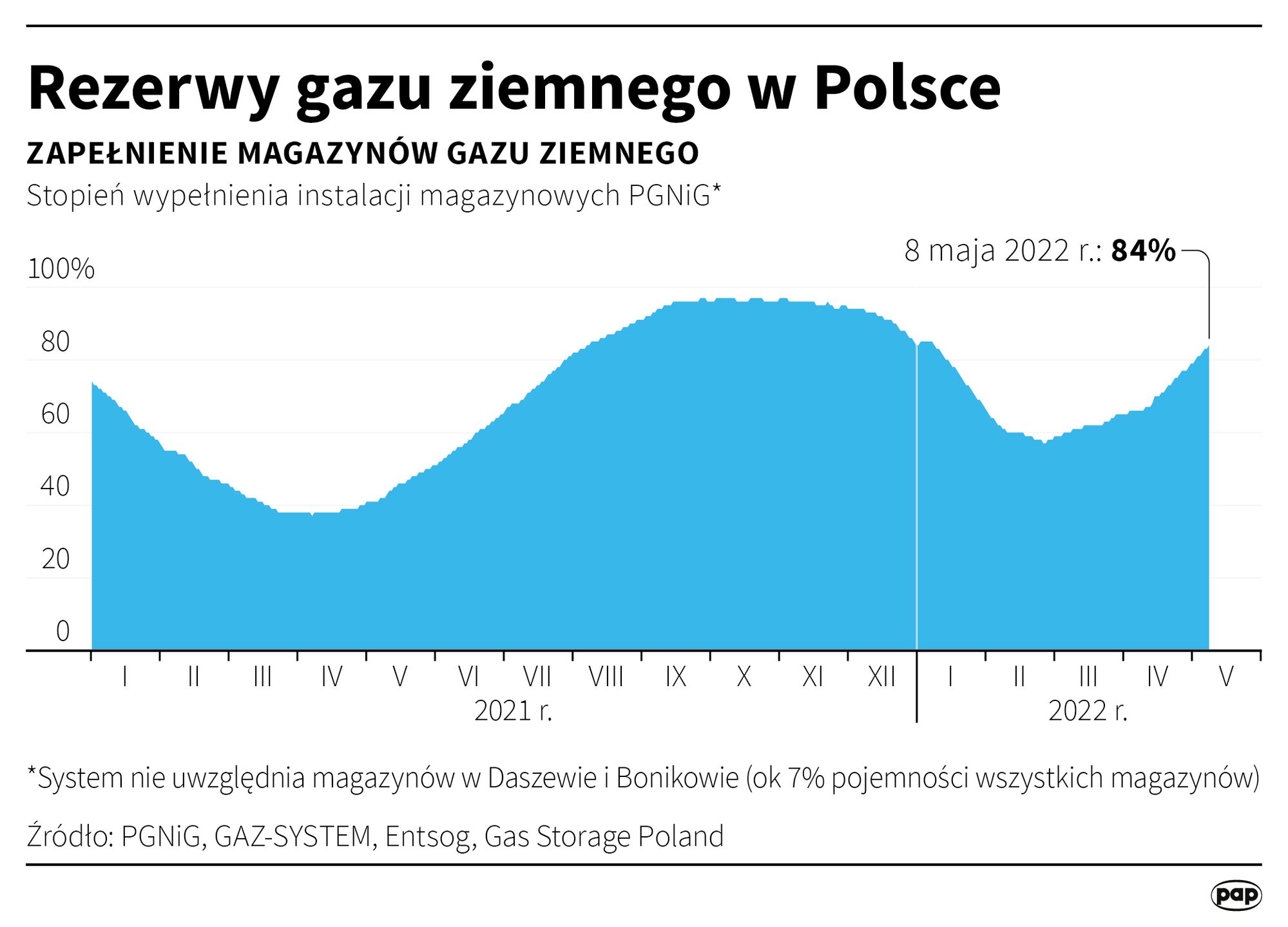 Rezerwy gazu w Polsce