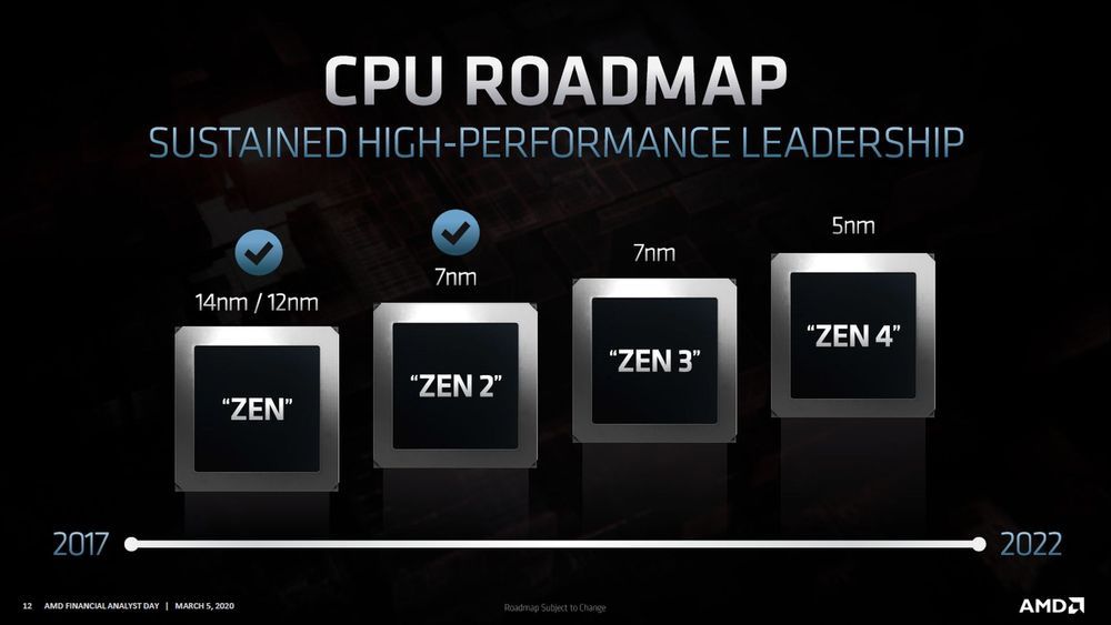 AMD - plany wydawnicze Zen 3 i Zen 4