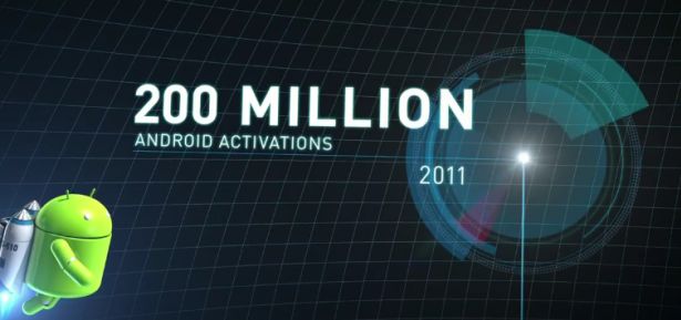 200 milionów aktywowanych Androidów