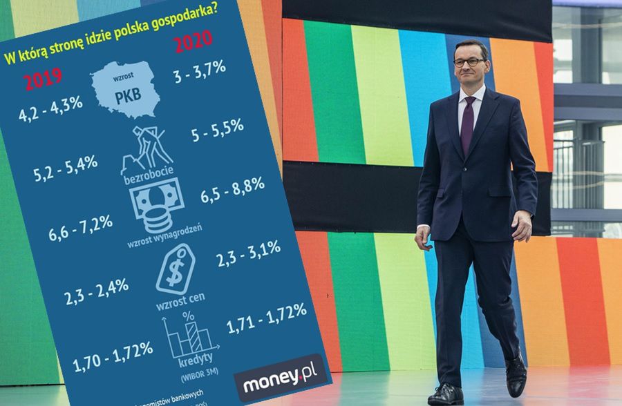 Polska gospodarka 2020. Prognozy pięciu banków dla pięciu najważniejszych wskaźników