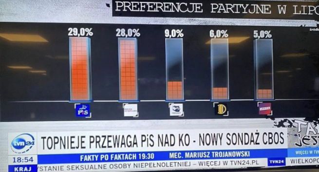 Wpadka w TVN24. Polska 2050 Szymona Hołowni chce publicznych przeprosin