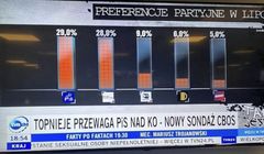 Wpadka w TVN24. Polska 2050 Szymona Hołowni chce publicznych przeprosin