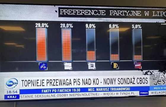 Wpadka w TVN24. Polska 2050 Szymona Hołowni chce publicznych przeprosin
