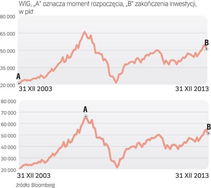 Nie zawsze warto ulegać emocjom