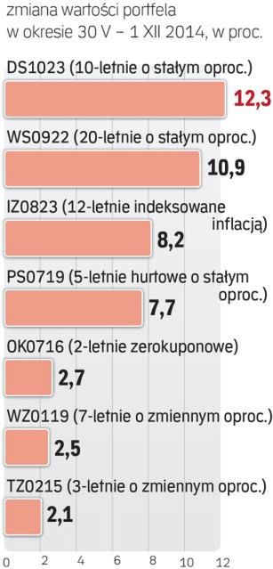 Akcje niedługo powinny powrócić do łask