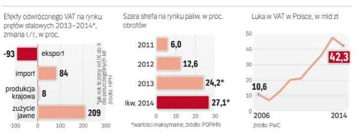 Oszuści mają trochę trudniej