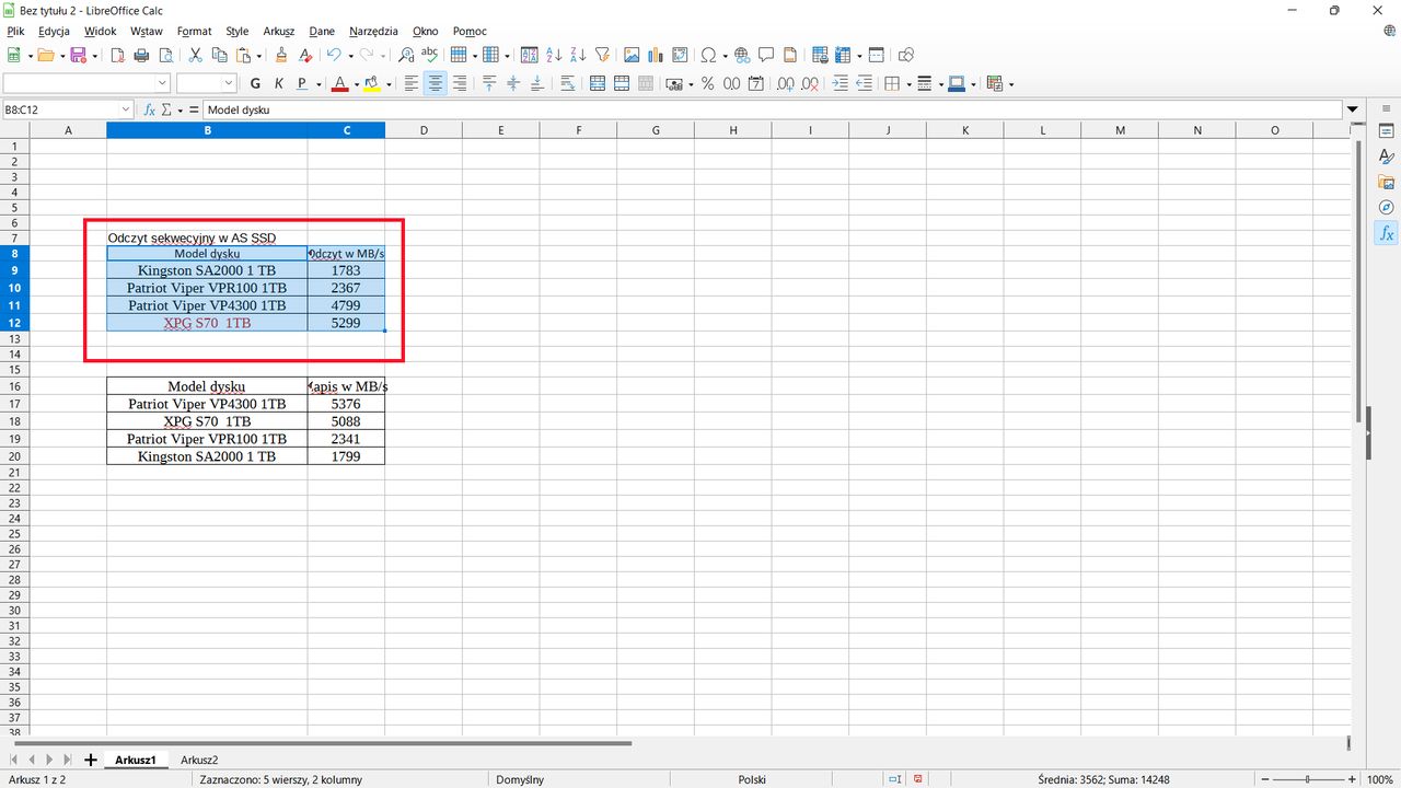 LibreOffice Calc: zaznaczamy obszar danych