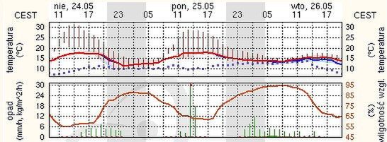 Źródło: newmeteo.pl