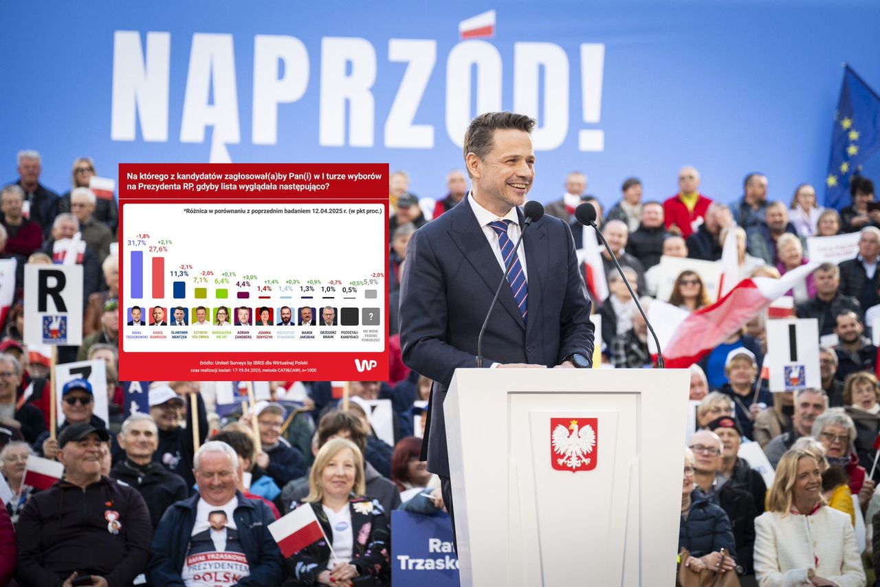 Sondaż jak zimny prysznic. Sztab Trzaskowskiego zaleca spokój. KO ma plan
