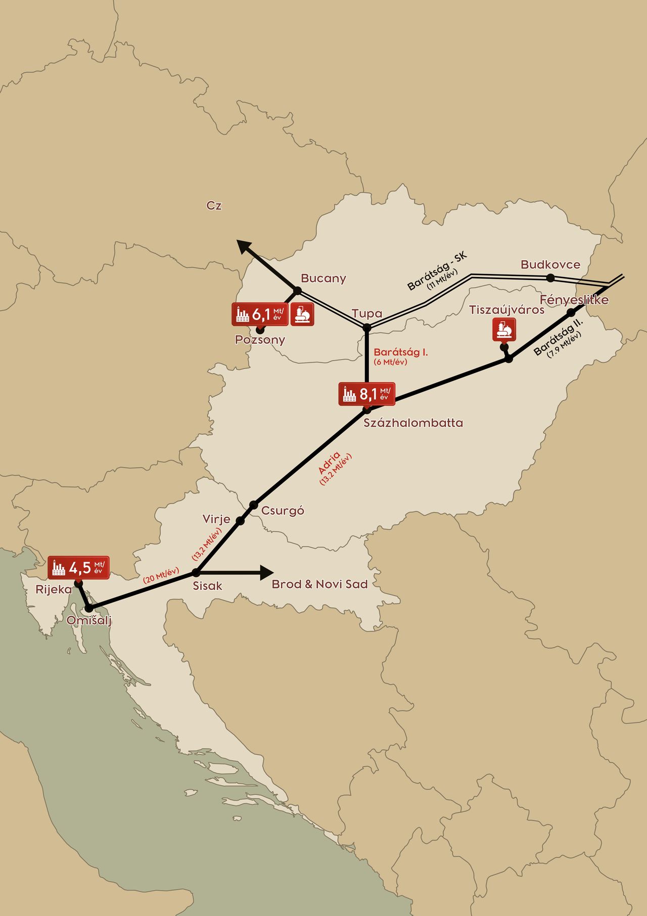 Refineries and pipelines of MOL in Hungary, Croatia, and Slovakia.