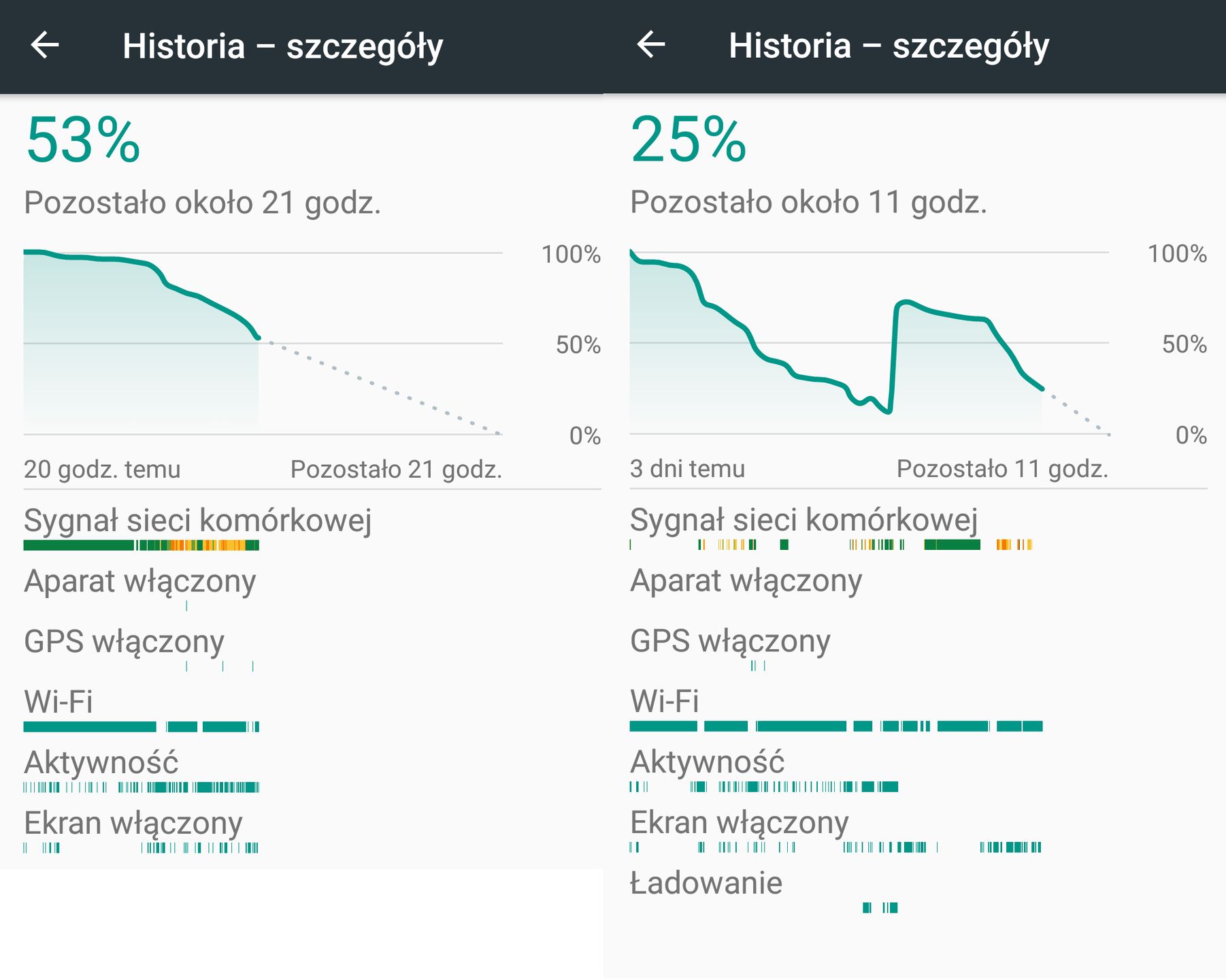 Kruger&Matz Live 5+ to telefon toporny, ale pojemność jego baterii to absolutny hit [minitest] 4