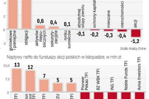 Rekord w TFI? To koniec hossy