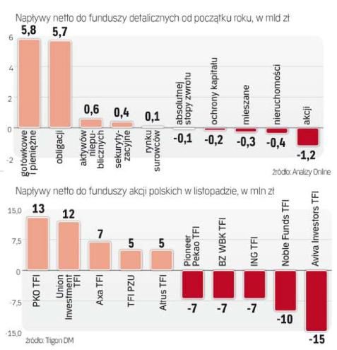 Rekord w TFI? To koniec hossy