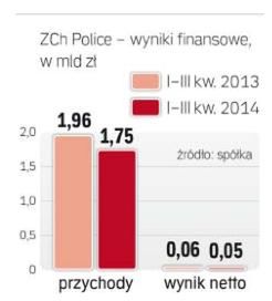 Police szykują duże inwestycje