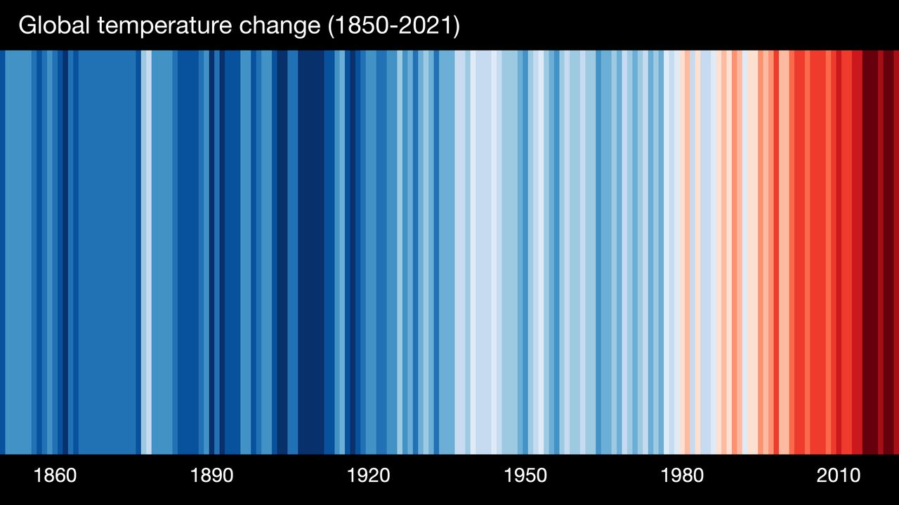 "Moja, Twoja, Nasza... Podcast". Wykres przedstawiający średnie globalne temperatury na Ziemi w latach 1850-2021