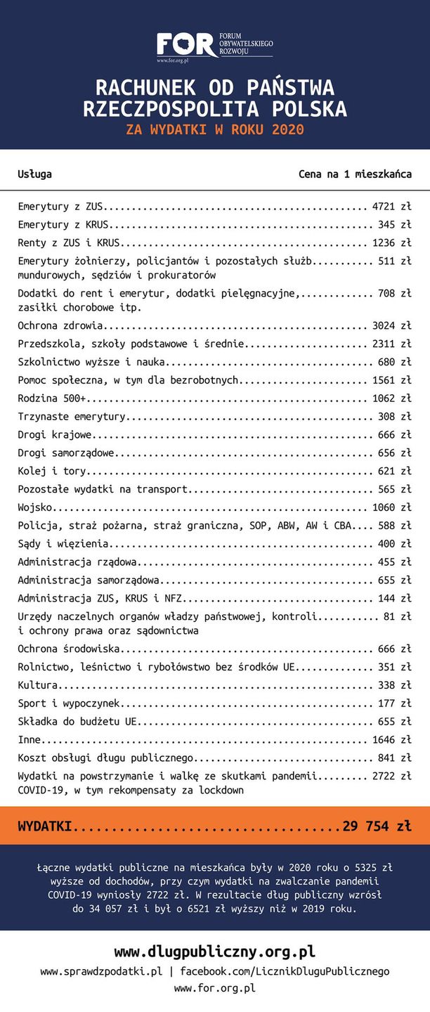 Rachunek Państwa. Zestawienie FOR