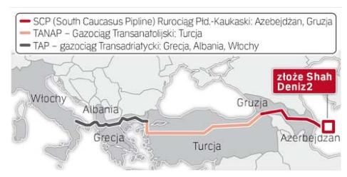 UE nie potrzebuje projektu Rosji