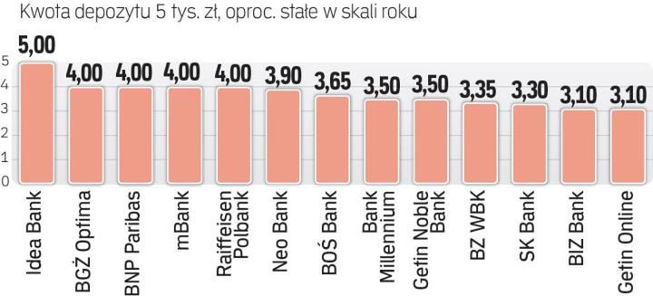 Gdzie warto poszukać korzystnych ofert