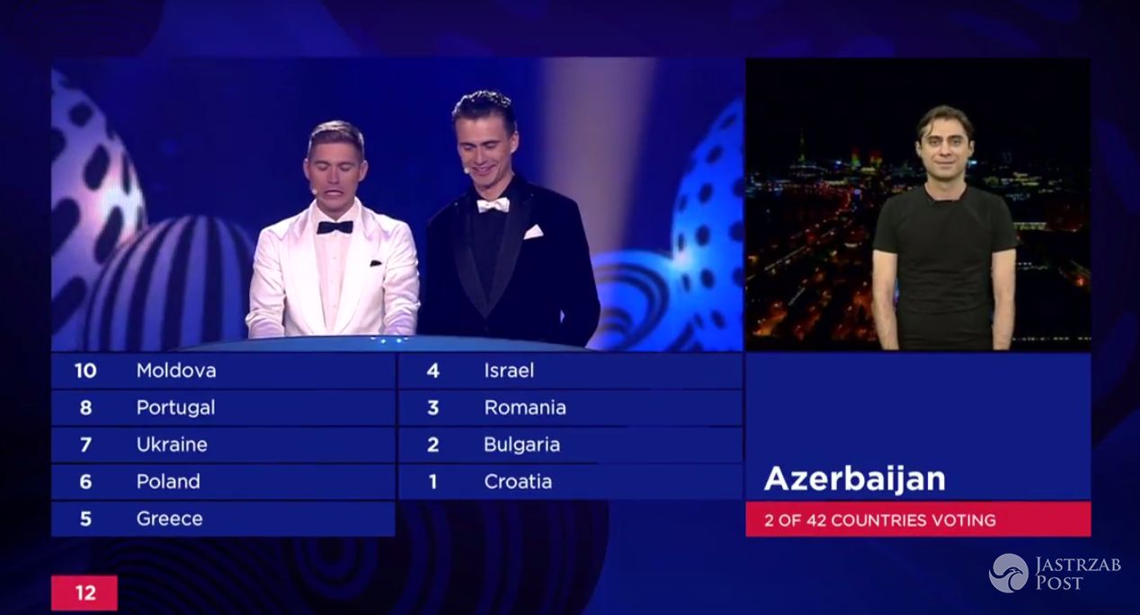 Azerbejdżan - punkty dla Polski na Eurowizji 2017