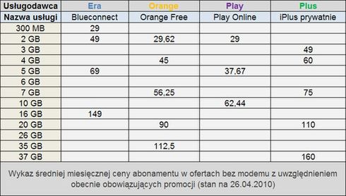 abonament