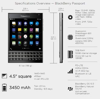 [Pre-Order] BlackBerry Passport w BBsklep w cenie 2599zł brutto!