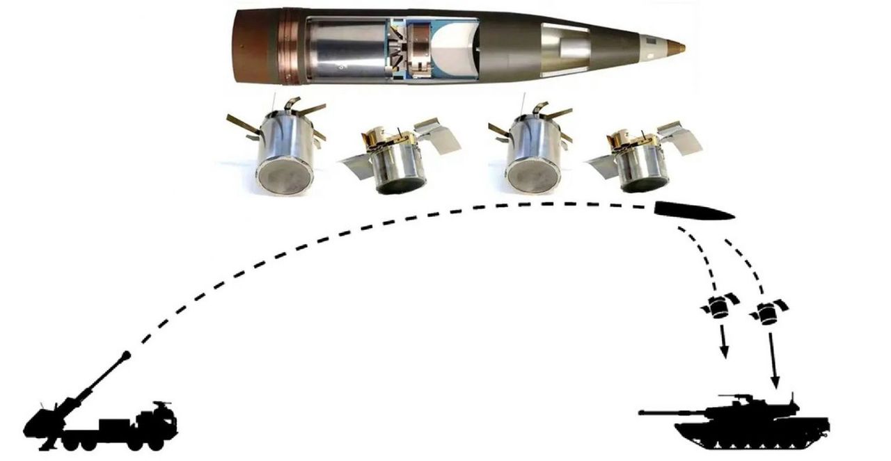 Diagram of the functioning of the Bonus projectile