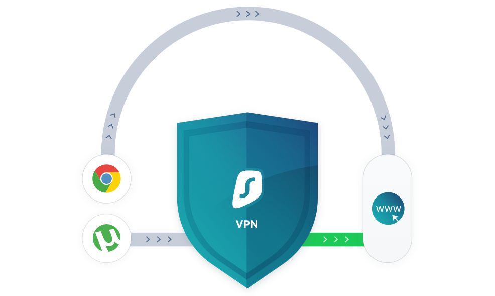 Dodatkowa "biała lista" pozwala zautomatyzować włączanie połączenia przez VPN tylko na potrzeby konkretnych aplikacji, źródło: Surfshark.