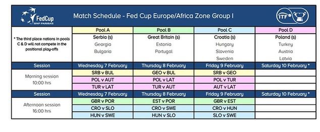 Plan gier turnieju w Tallinie (godziny wg czasu lokalnego)