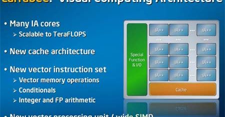 Intel Larrabee – nowy układ graficzny