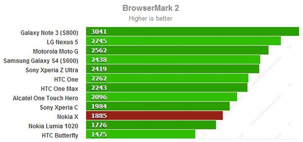 Galaxy Grand Neo, Lumia 1820 i wytrzymałość chińskich smartfonów 2