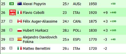 Na zdjęciu: ranking ATP 'na żywo' (fot. live-tennis.eu)