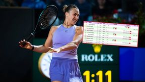 Sabalenka straci w rankingu WTA. Gauff może skorzystać