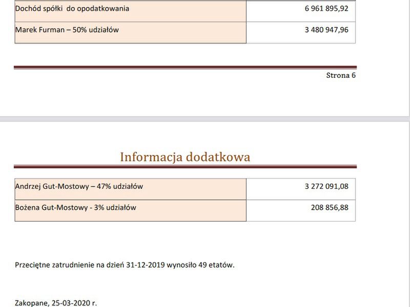 Sprawozdanie finansowe spółki