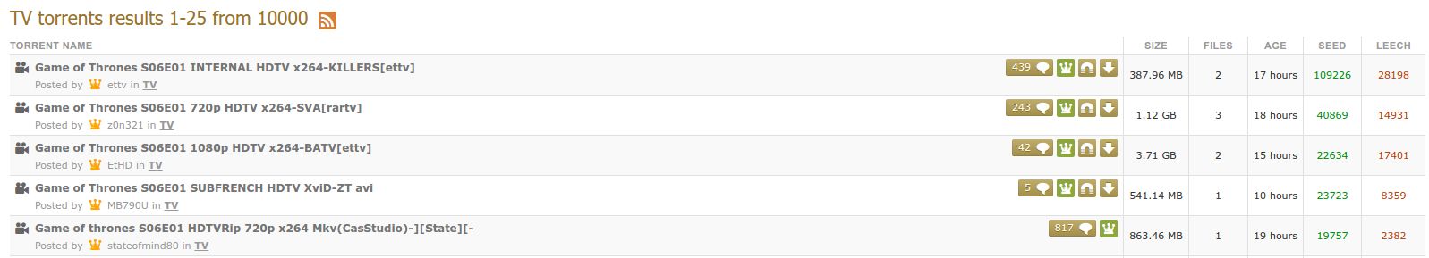 Setki tysięcy udostępniających treści piratów. Miliony oglądających na streamingach?