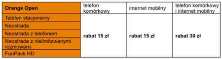 Nowe promocje w Orange i Plusie 2