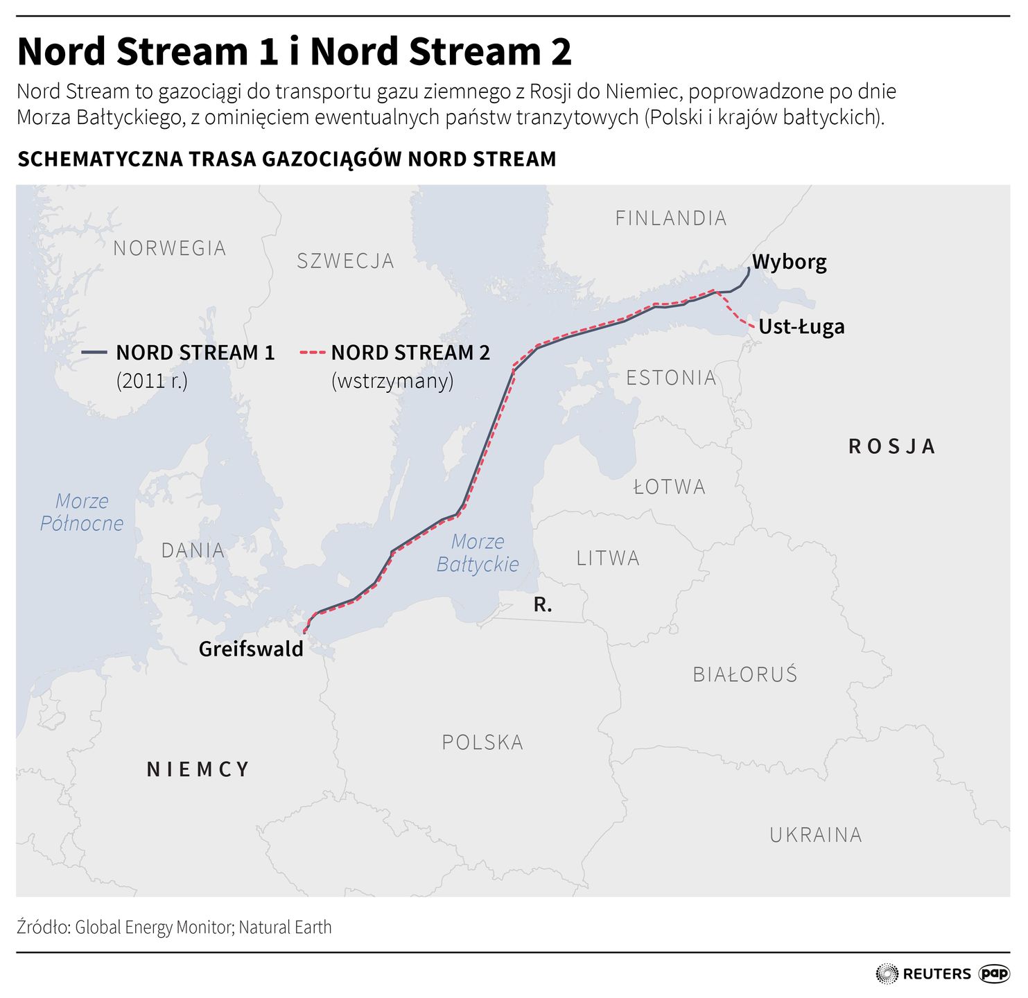 Nord Stream 1 i Nord Stream 2