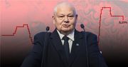 Prezes NBP mówi, co dalej ze stopami proc. "Chcę podkreślić stanowczo"